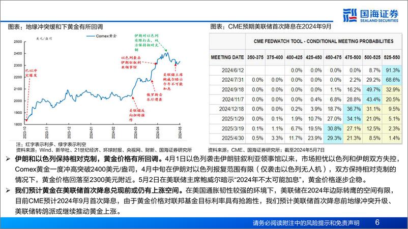 《大类资产5月月报：国内定价品种峰回路转-240509-国海证券-22页》 - 第6页预览图