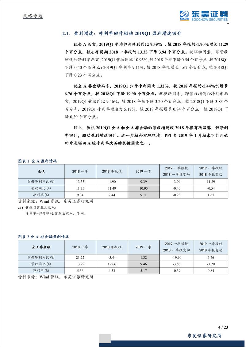 《2018年报和2019一季报深度分析：温和改善，强者恒强-20190518-东吴证券-23页》 - 第5页预览图