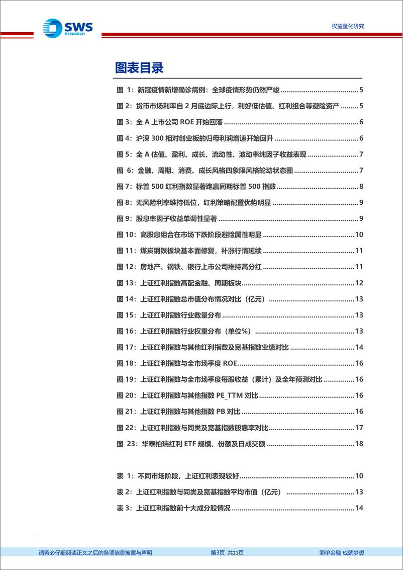 《指数基金产品研究系列报告之一百十四：高安全边际叠加稳定收益，红利策略配置价值提升，华泰柏瑞红利ETF投资价值分析-20220328-申万宏源-21页》 - 第4页预览图