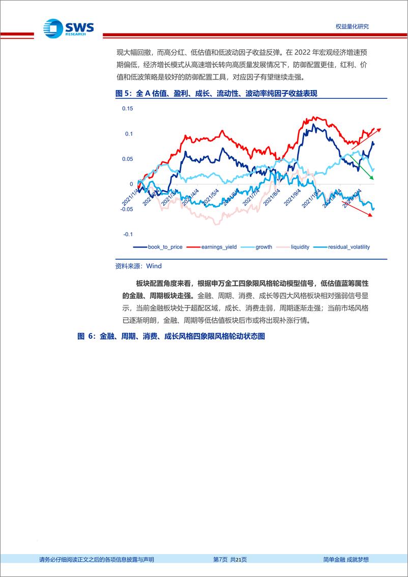 《指数基金产品研究系列报告之一百十四：高安全边际叠加稳定收益，红利策略配置价值提升，华泰柏瑞红利ETF投资价值分析-20220328-申万宏源-21页》 - 第8页预览图