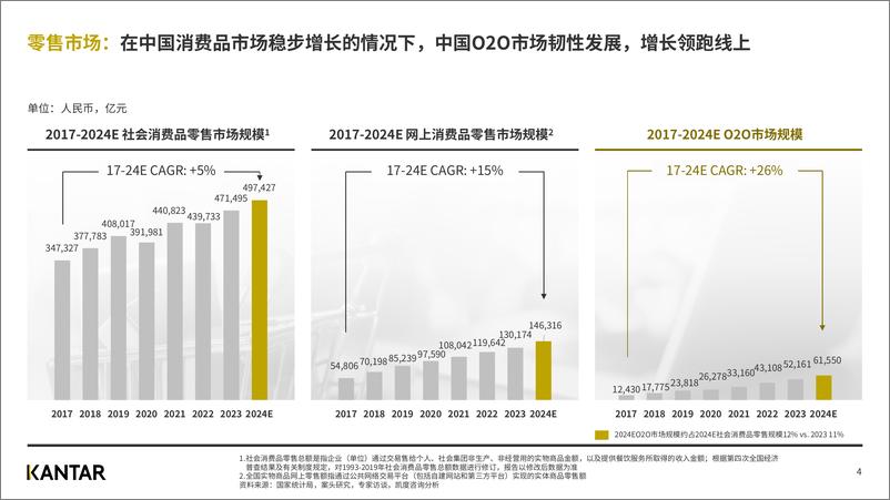 《2024年凯度O2O即时零售白皮书-试读版》 - 第4页预览图