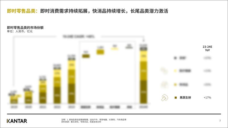 《2024年凯度O2O即时零售白皮书-试读版》 - 第7页预览图