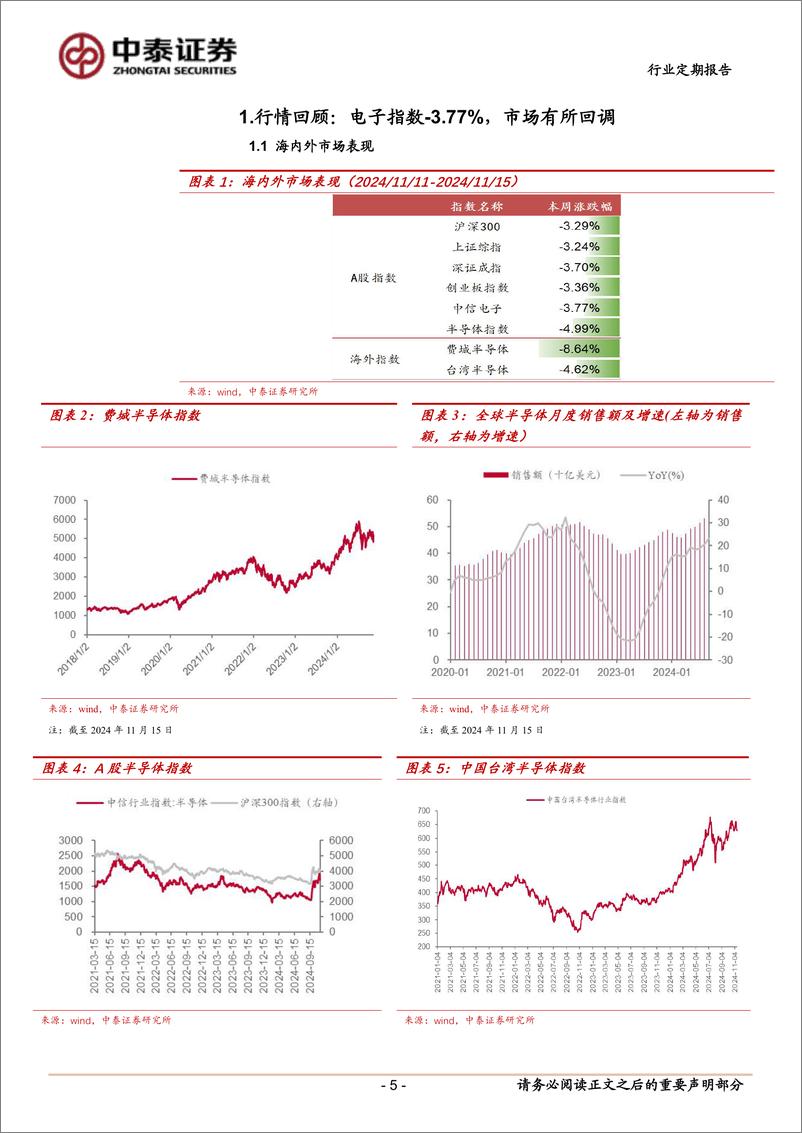 《电子行业：多款AI眼镜发布，端侧百花齐放-241117-中泰证券-13页》 - 第5页预览图