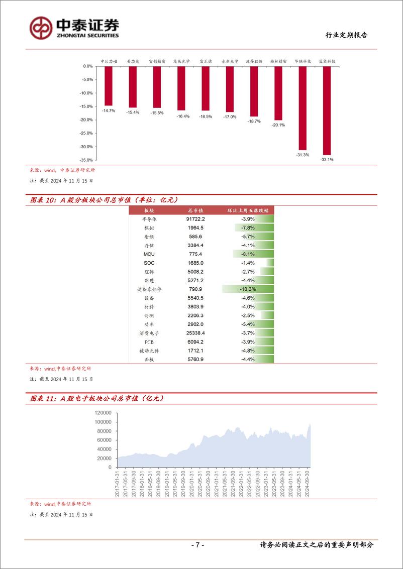 《电子行业：多款AI眼镜发布，端侧百花齐放-241117-中泰证券-13页》 - 第7页预览图