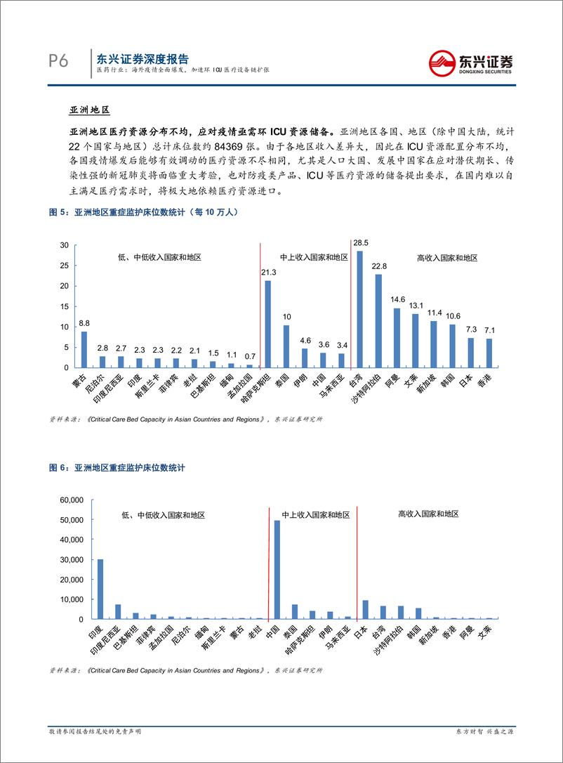 《医药行业专题报告系列之一：海外疫情全面爆发，加速环ICU医疗设备链扩张-20200318-东兴证券-16页》 - 第7页预览图