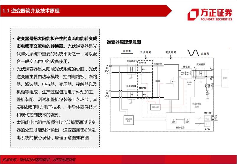 《2022年逆变器行业深度报告：高红利叠加高景气，行业未来可期-20220411-方正证券-59页》 - 第5页预览图