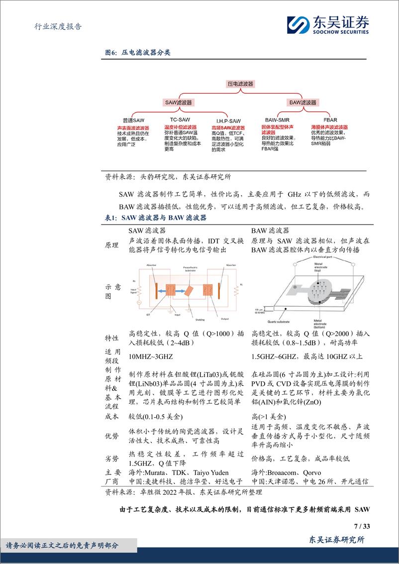 《半导体行业深度报告：手机销量持稳，看好5G手机持续渗透下的国产模组替代趋势-240512-东吴证券-33页》 - 第7页预览图