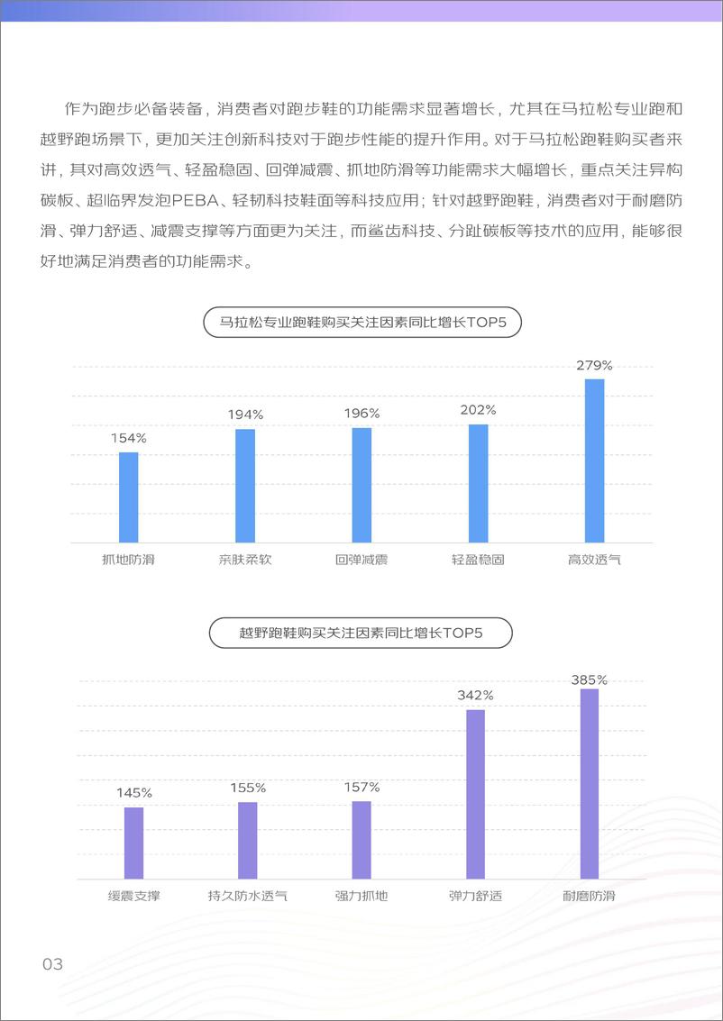 《2024上半年体育消费报告》 - 第4页预览图