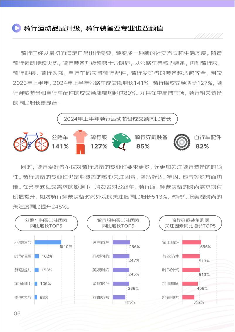 《2024上半年体育消费报告》 - 第6页预览图