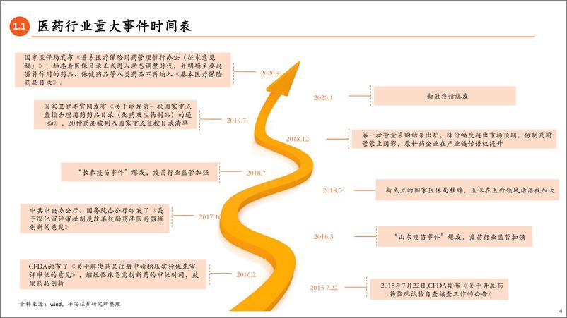 《医药基金经理篇：权益基金专题九，大家一起找不同-20210619-平安证券-44页》 - 第5页预览图