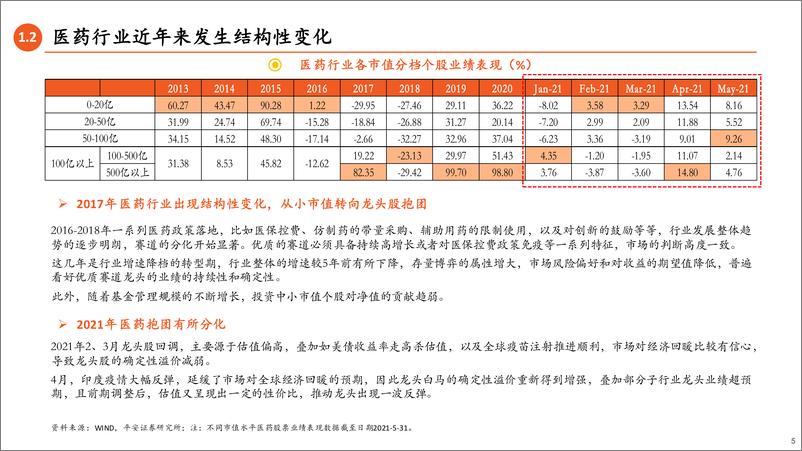 《医药基金经理篇：权益基金专题九，大家一起找不同-20210619-平安证券-44页》 - 第6页预览图