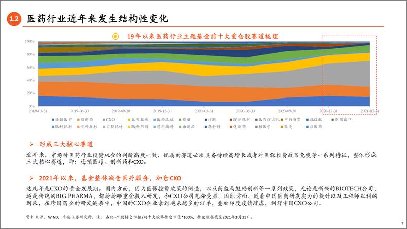 《医药基金经理篇：权益基金专题九，大家一起找不同-20210619-平安证券-44页》 - 第8页预览图