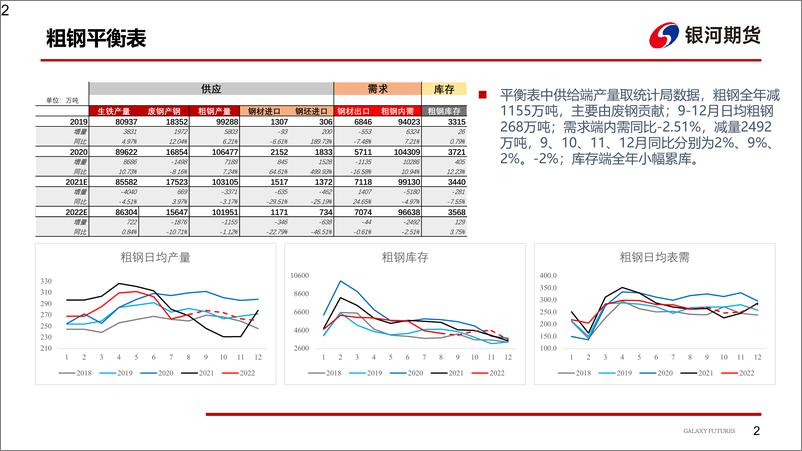 《钢材：需求有所转弱，钢价短期偏弱运行-20221021-银河期货-26页》 - 第4页预览图