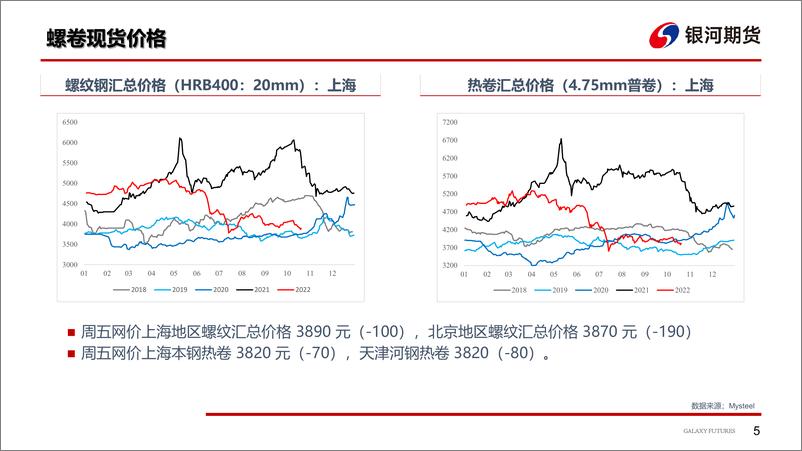 《钢材：需求有所转弱，钢价短期偏弱运行-20221021-银河期货-26页》 - 第7页预览图