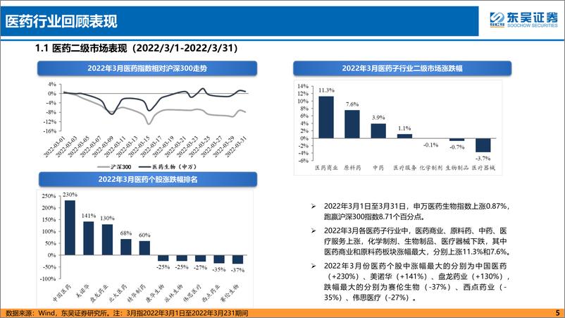 《医药行业4月策略报告：CXO板块或将是Q1季报最靓丽子领域-20220406-东吴证券-50页》 - 第6页预览图