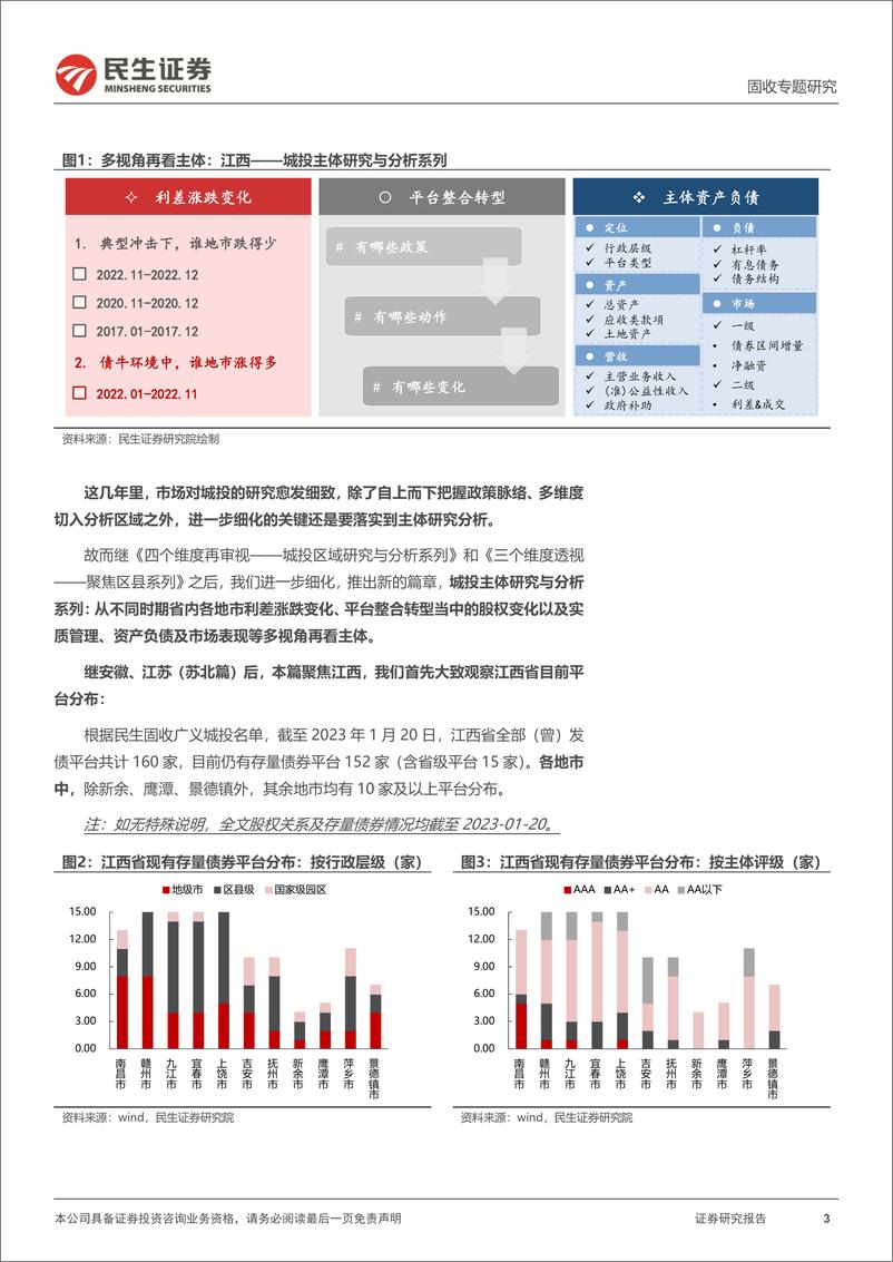 《城投主体研究与分析系列：多视角再看主体，江西-20230206-民生证券-26页》 - 第4页预览图