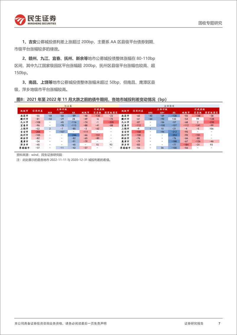 《城投主体研究与分析系列：多视角再看主体，江西-20230206-民生证券-26页》 - 第8页预览图