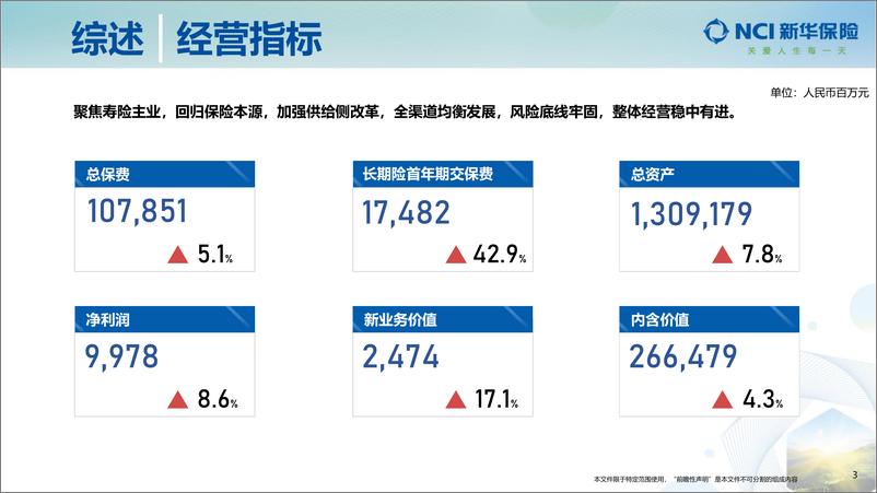 《新华保险2023年中期业绩推介材料-31页》 - 第4页预览图