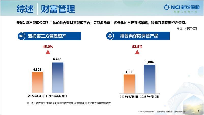 《新华保险2023年中期业绩推介材料-31页》 - 第6页预览图