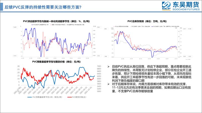 《成本强支撑，出口好转带动产业去库-20231030-东吴期货-41页》 - 第7页预览图