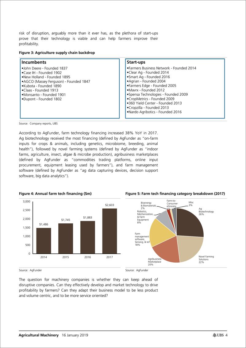 《瑞银-美股-机械行业-农业的未来：技术将如何破坏价值链？-2019.1.16-23页》 - 第5页预览图
