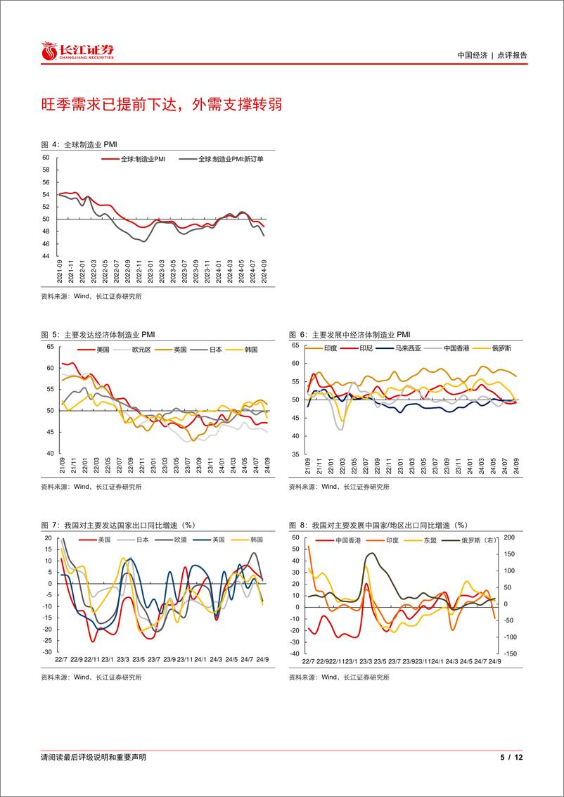 《9月外贸数据点评：出口短期转弱，进入平稳增长的下半场-241015-长江证券-12页》 - 第5页预览图