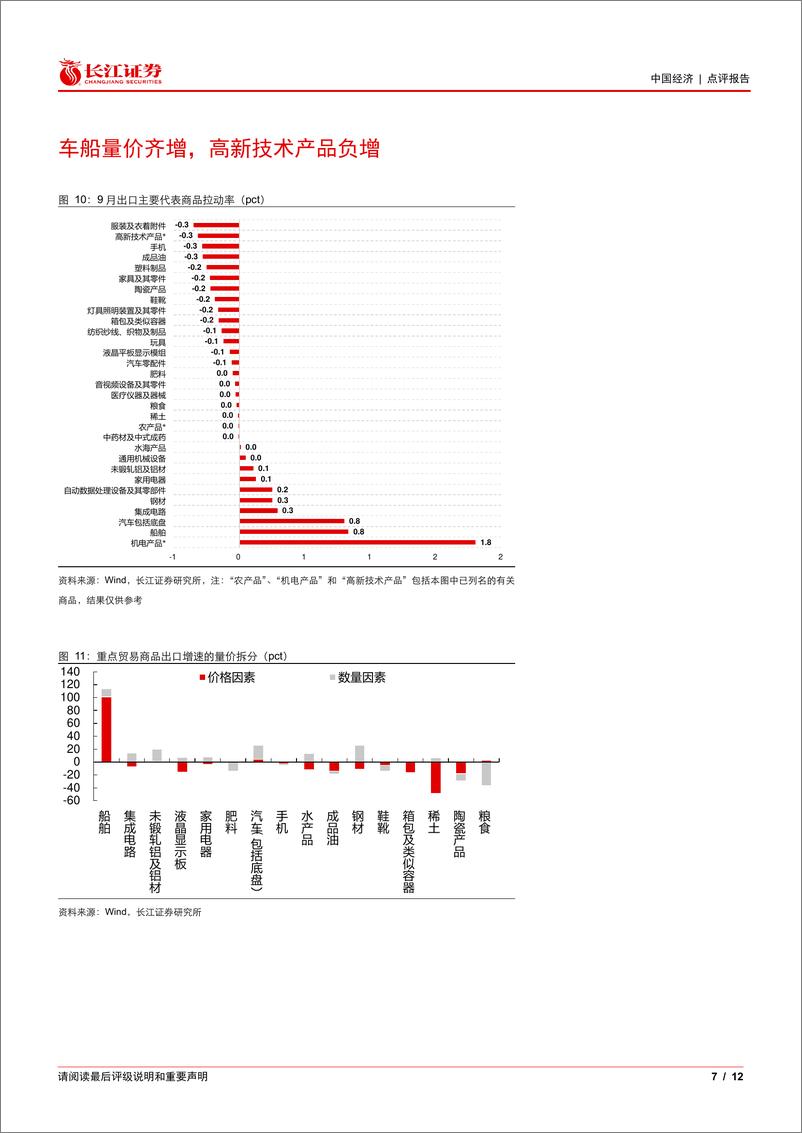 《9月外贸数据点评：出口短期转弱，进入平稳增长的下半场-241015-长江证券-12页》 - 第7页预览图