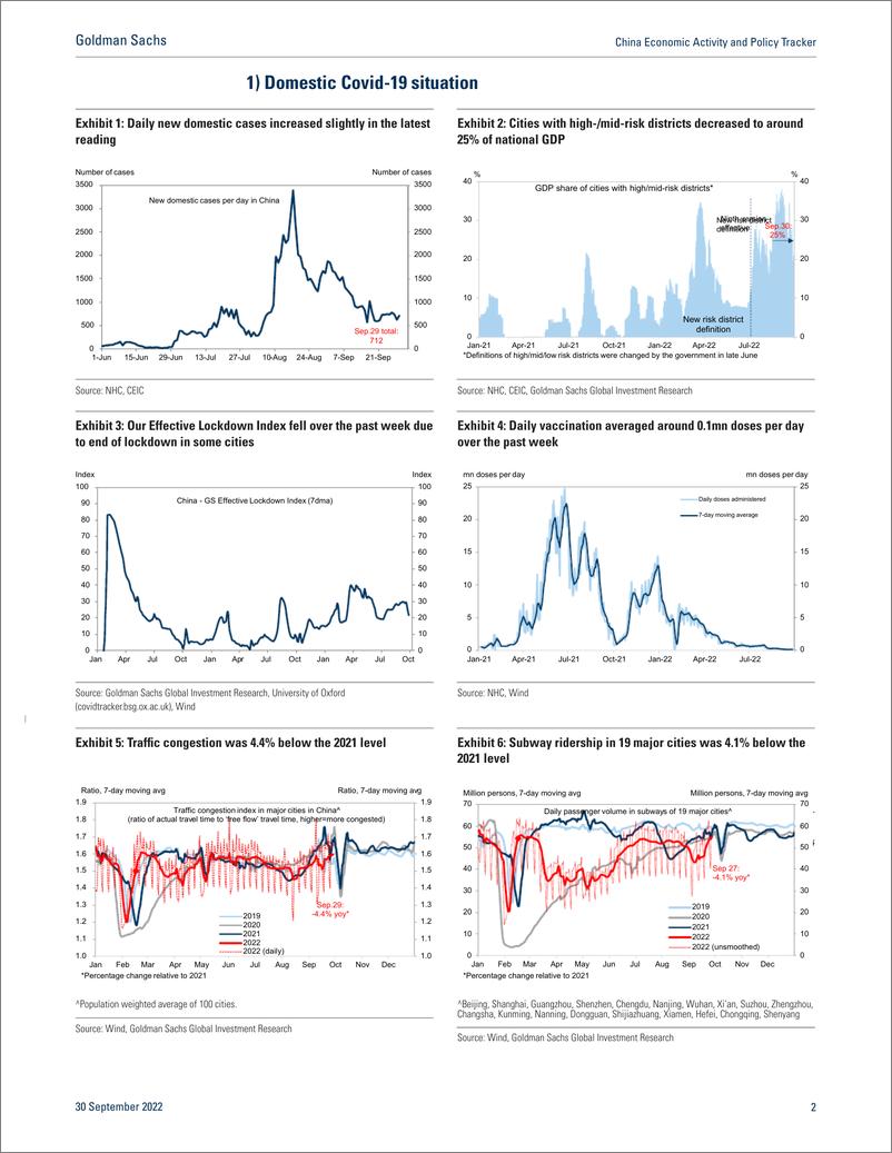 《China Economic Activity and Policy Tracke September 30(1)》 - 第3页预览图