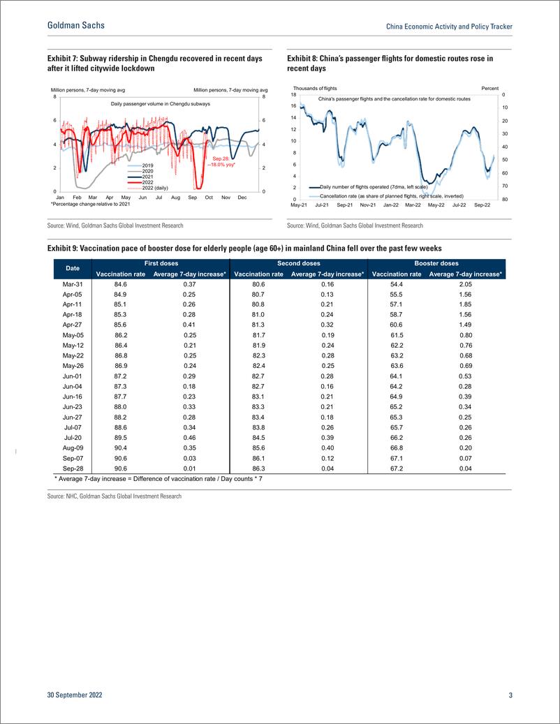 《China Economic Activity and Policy Tracke September 30(1)》 - 第4页预览图