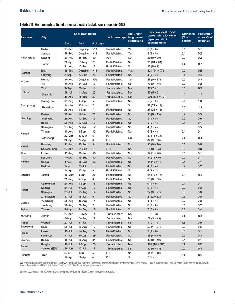 《China Economic Activity and Policy Tracke September 30(1)》 - 第5页预览图