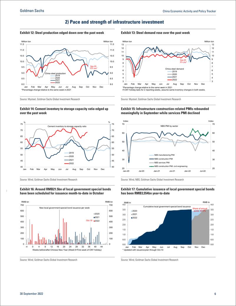 《China Economic Activity and Policy Tracke September 30(1)》 - 第7页预览图