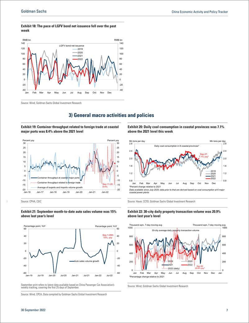 《China Economic Activity and Policy Tracke September 30(1)》 - 第8页预览图