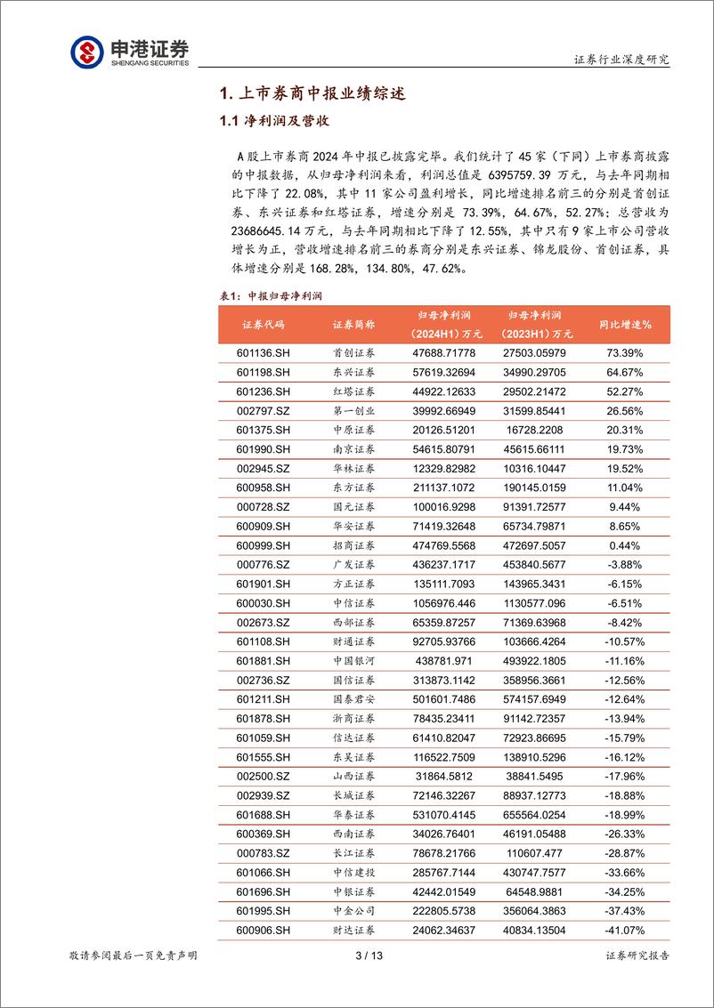 《证券行业深度研究：证券行业中报研究-240918-申港证券-13页》 - 第3页预览图