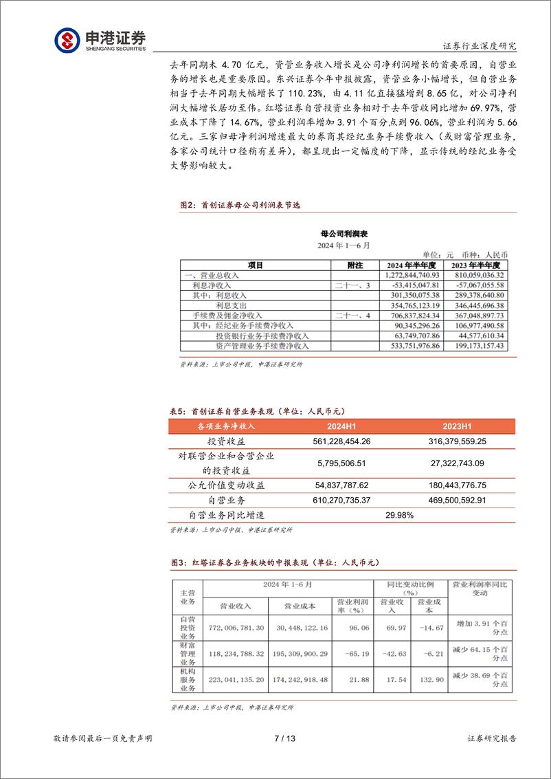 《证券行业深度研究：证券行业中报研究-240918-申港证券-13页》 - 第7页预览图