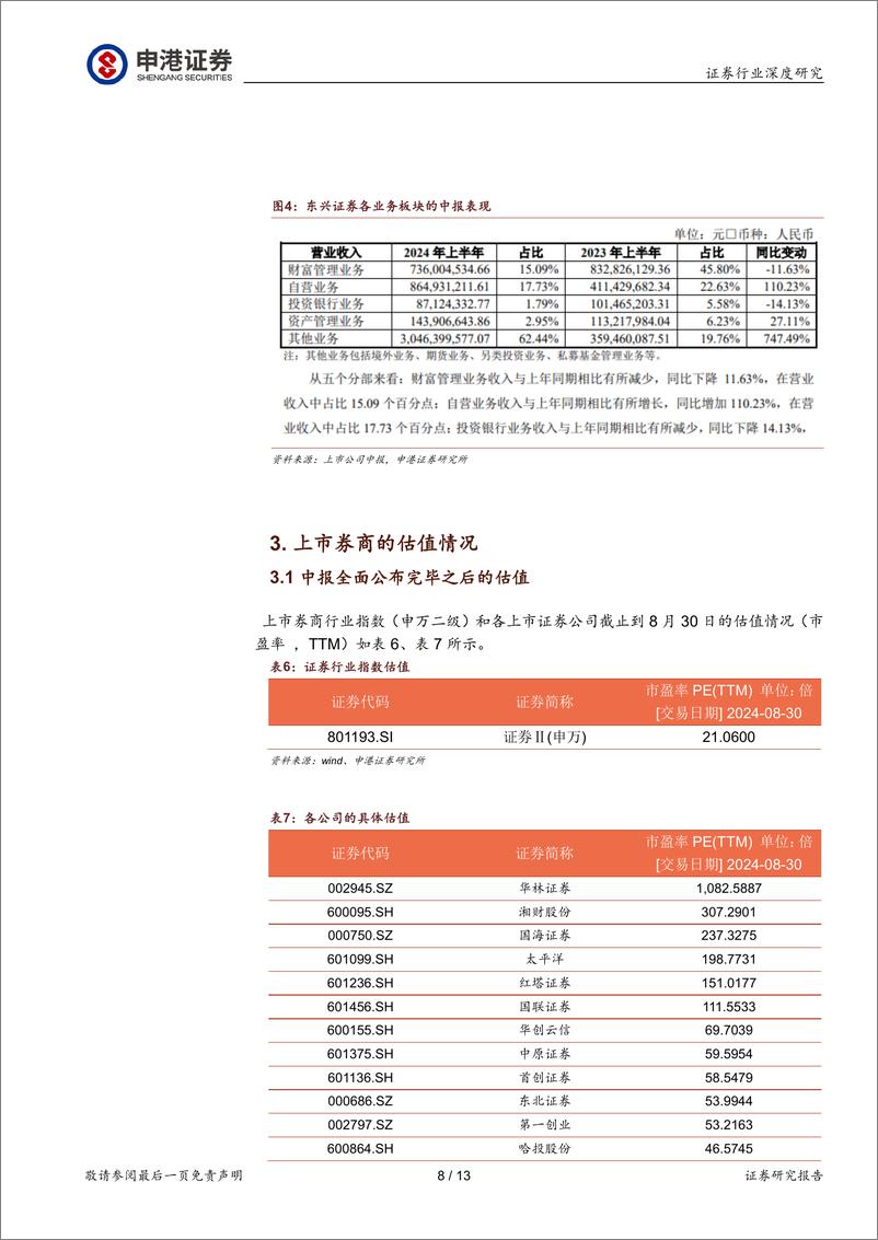 《证券行业深度研究：证券行业中报研究-240918-申港证券-13页》 - 第8页预览图