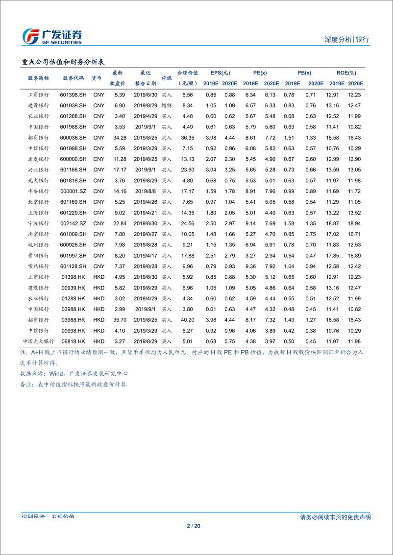 《银行业：基数抬高营收增速回落，预计下半年盈利增长放缓-20190902-广发证券-20页》 - 第3页预览图