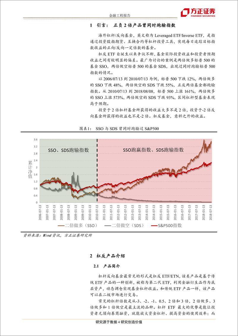 《方正证2018082“聚沙成塔”创新产品系列之四：杠杆反向基金，意料之外的收益》 - 第4页预览图