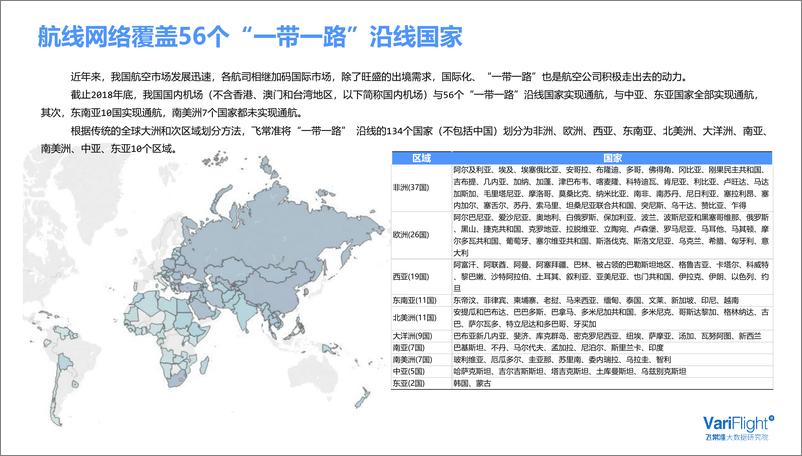 《飞常准-“一带一路”民航发展报告-2019.5-18页》 - 第5页预览图