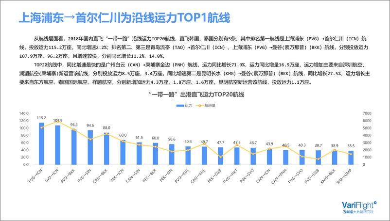 《飞常准-“一带一路”民航发展报告-2019.5-18页》 - 第8页预览图