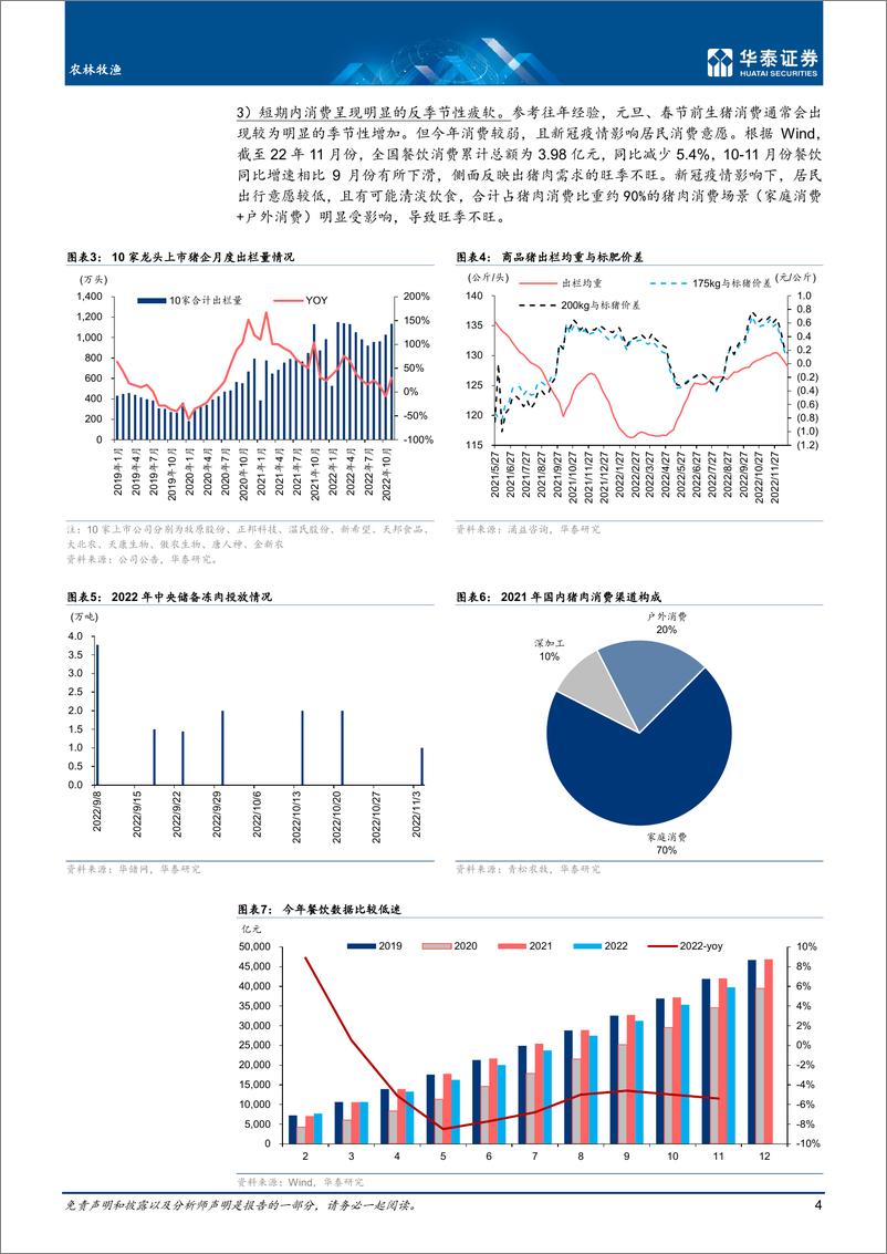 《农林牧渔行业：猪价低迷时刻，布局超跌反弹-20221228-华泰证券-18页》 - 第5页预览图