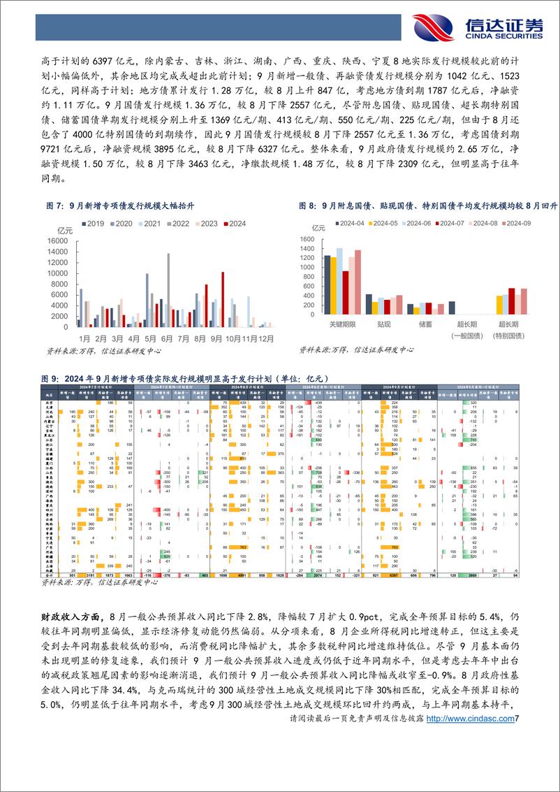 《10月流动性展望：权益市场的大幅回升对债市流动性影响几何？-241010-信达证券-18页》 - 第7页预览图