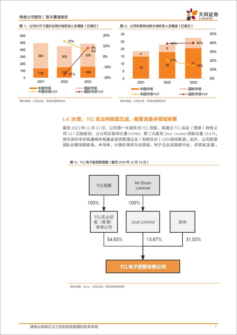 《TCL电子(01070.HK)全球份额扩张，盈利质量改善-240608-天风证券-25页》 - 第7页预览图