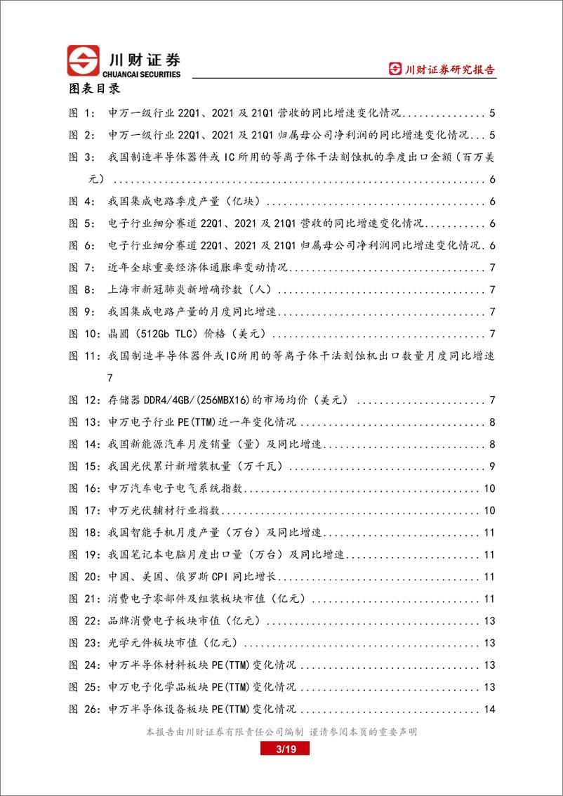 《电子行业半年度策略报告：波动中寻找稀缺确定性-20220711-川财证券-19页》 - 第4页预览图