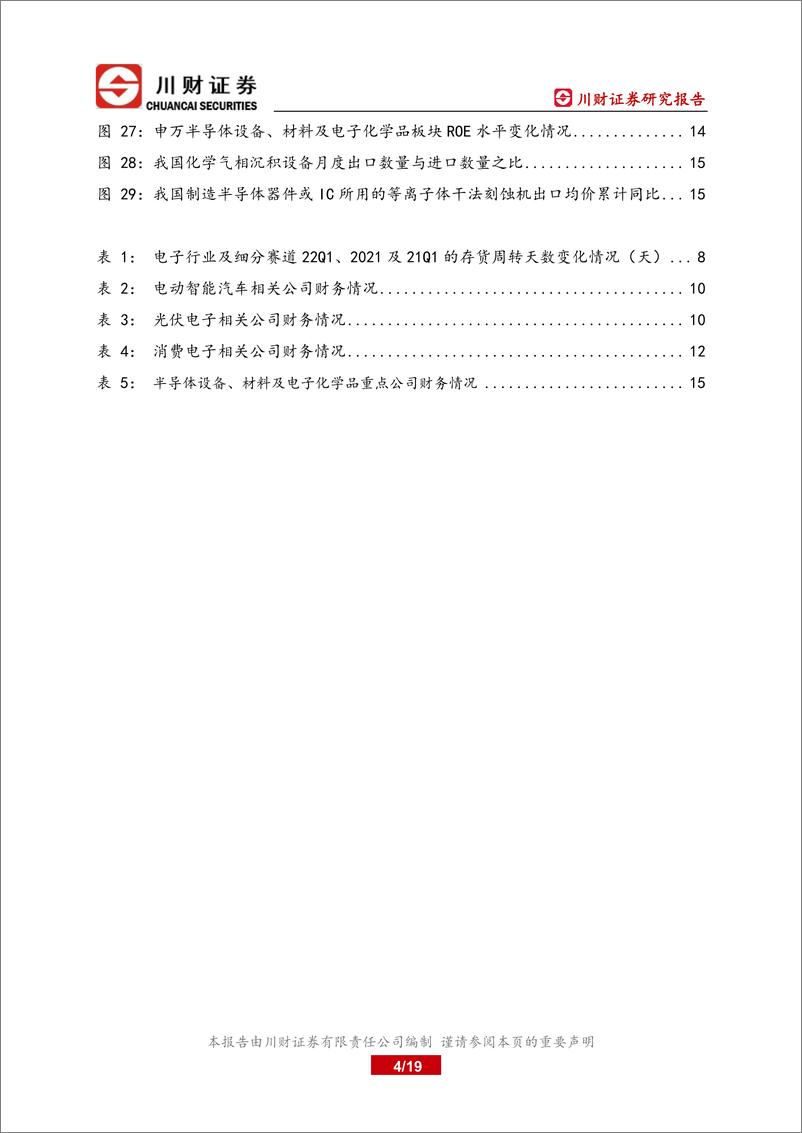 《电子行业半年度策略报告：波动中寻找稀缺确定性-20220711-川财证券-19页》 - 第5页预览图