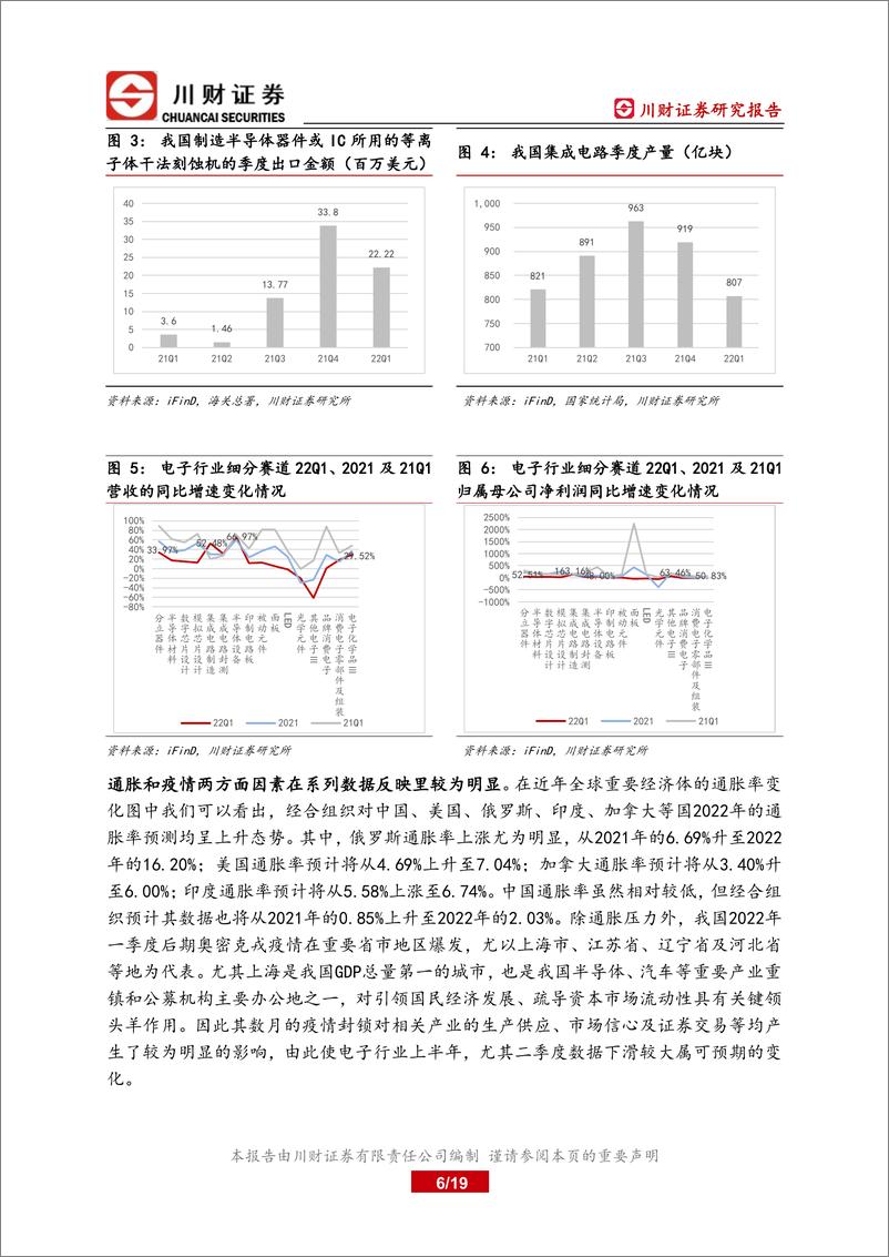 《电子行业半年度策略报告：波动中寻找稀缺确定性-20220711-川财证券-19页》 - 第7页预览图