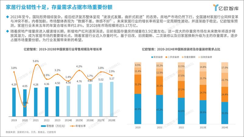 《2024中国互联网家居合作伙伴研究报告-26页》 - 第4页预览图