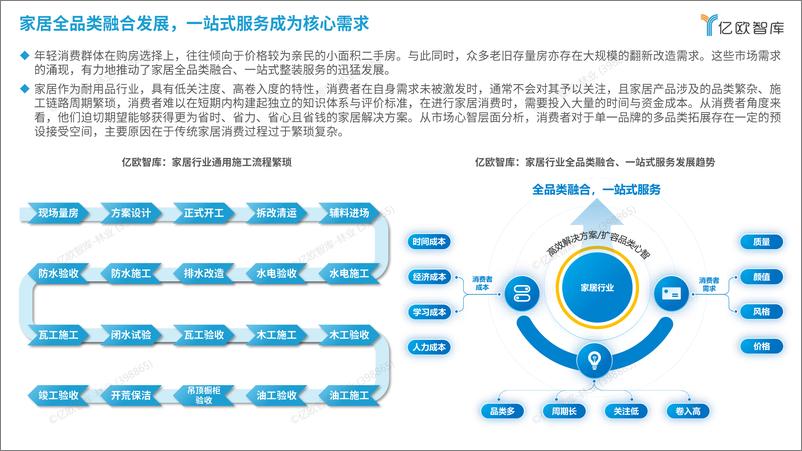 《2024中国互联网家居合作伙伴研究报告-26页》 - 第5页预览图