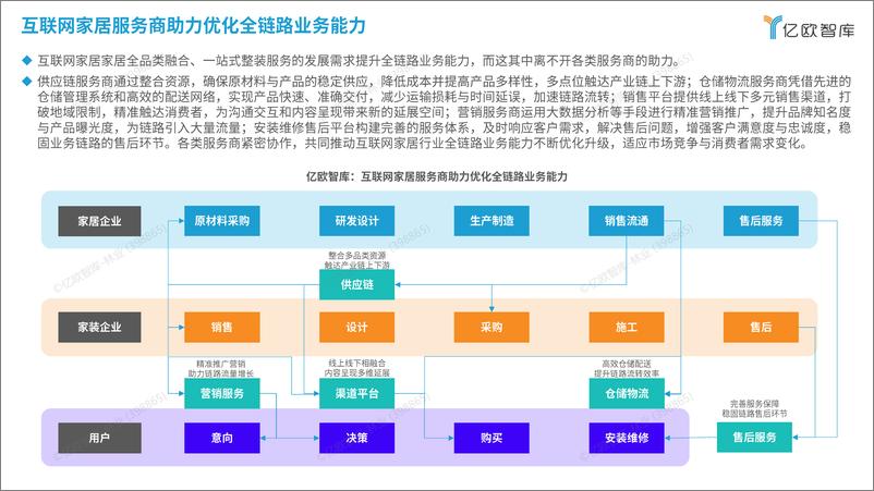 《2024中国互联网家居合作伙伴研究报告-26页》 - 第6页预览图