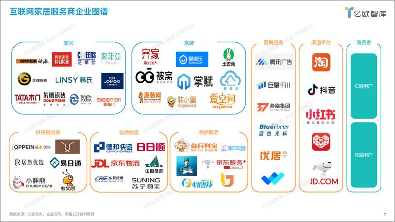 《2024中国互联网家居合作伙伴研究报告-26页》 - 第7页预览图