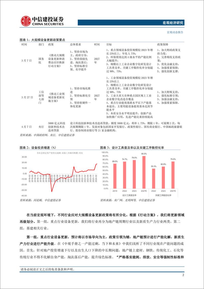 《中观手册(2)：设备更新的行业节奏-240426-中信建投-11页》 - 第4页预览图